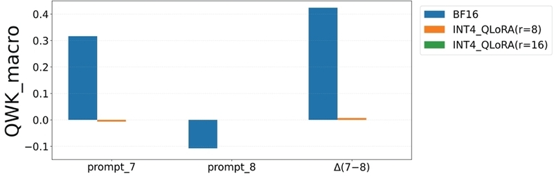 Figure 2. Figure 2.