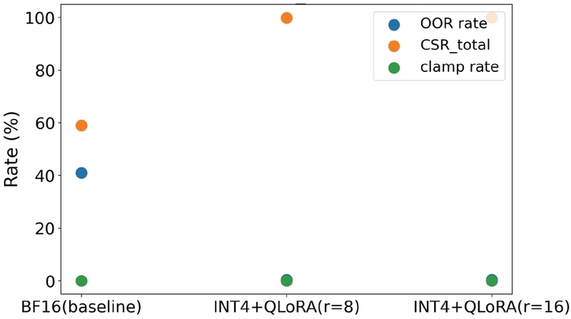 Figure 3. Figure 3.