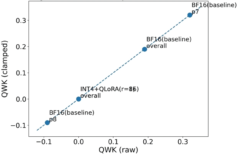 Figure 4. Figure 4.