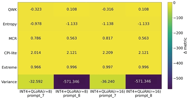 Figure 5. Figure 5.