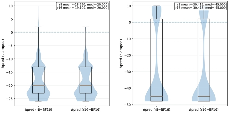 Figure 6. Figure 6.