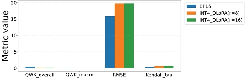 Figure 1. Figure 1.