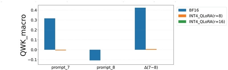 Figure 2. Figure 2.