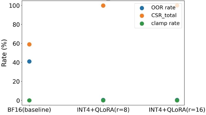 Figure 3. Figure 3.