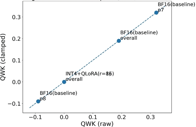 Figure 4. Figure 4.