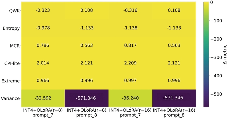 Figure 5. Figure 5.