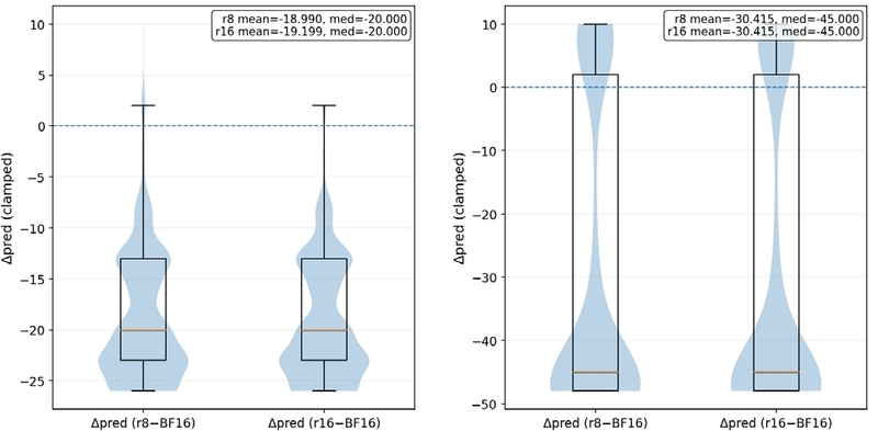 Figure 6. Figure 6.