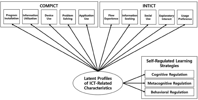 Figure 1. Figure 1.