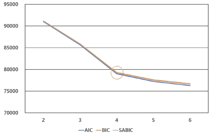 Figure 2. Figure 2.