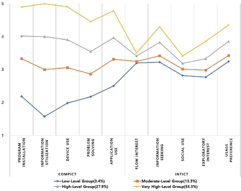 Figure 3. Figure 3.