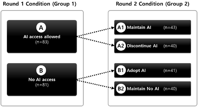 Figure 1. Figure 1.