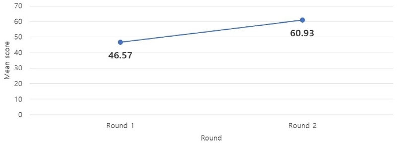 Figure 2. Figure 2.