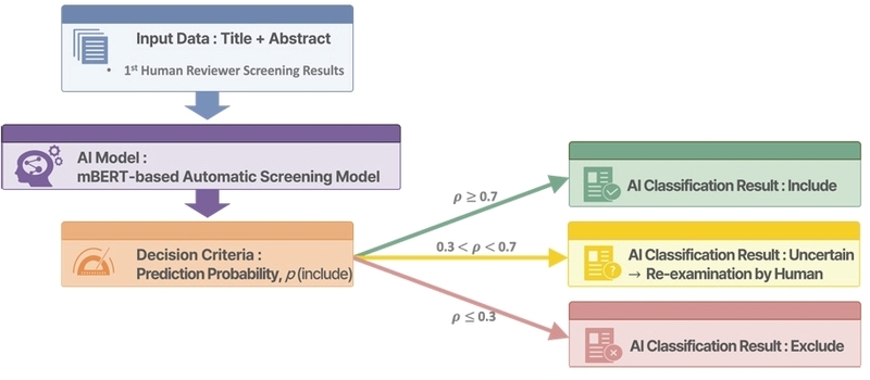 Figure 1. Figure 1.