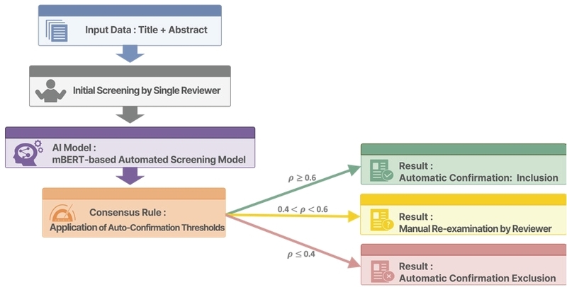Figure 2. Figure 2.