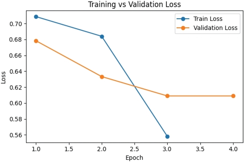 Figure 4. Figure 4.