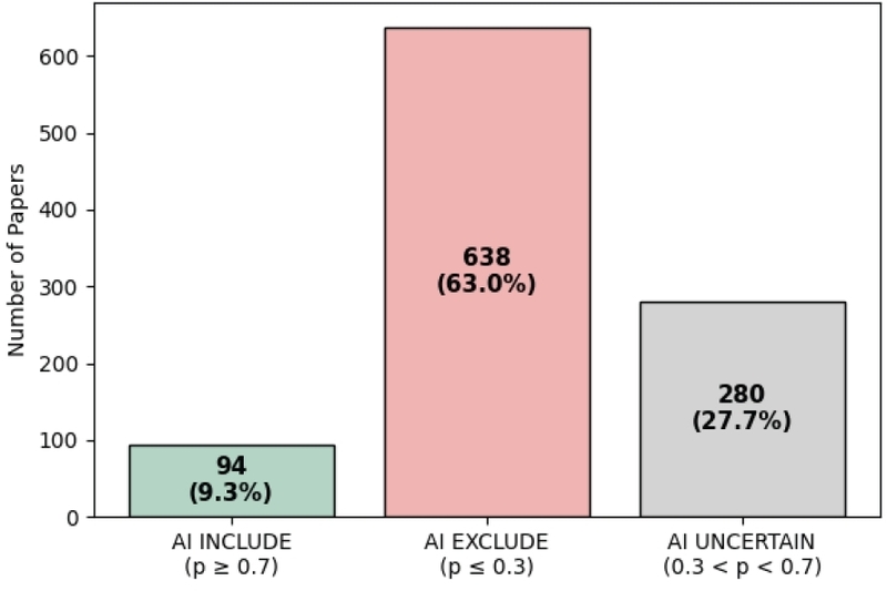 Figure 6. Figure 6.