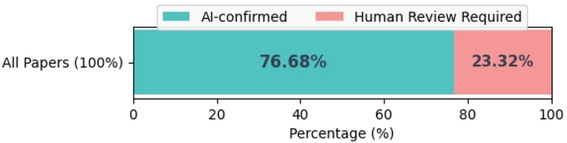 Figure 7. Figure 7.