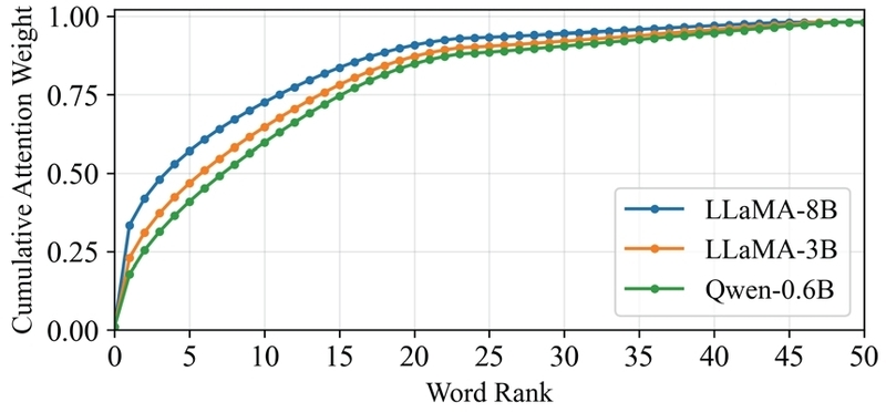 Figure 4. Figure 4.