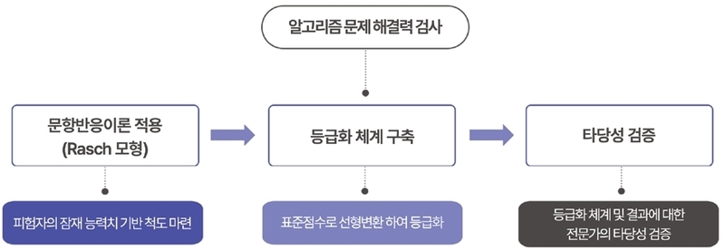 Figure 1. Figure 1.