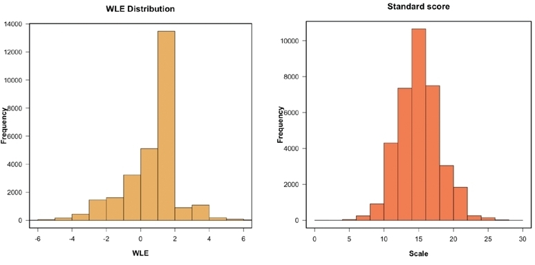 Figure 2. Figure 2.