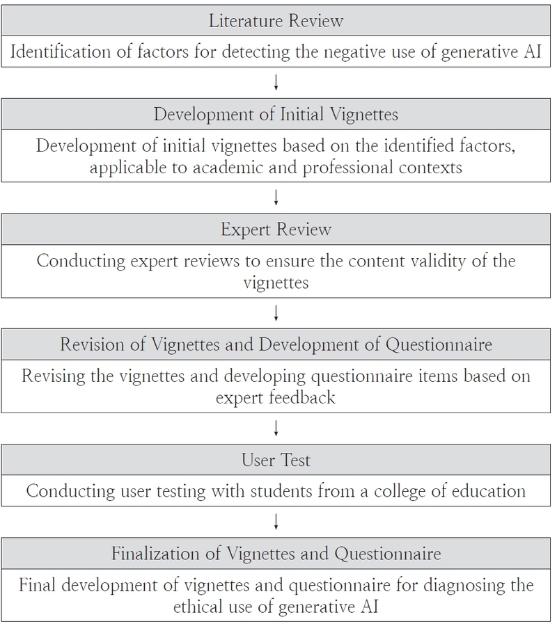 Figure 1. Figure 1.