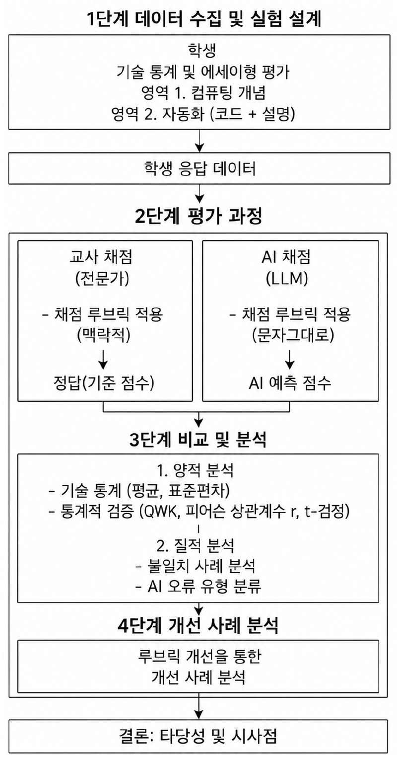 <그림 1>