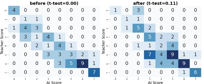 Figure3. 