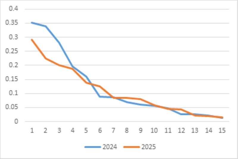 Figure 1. Figure 1.