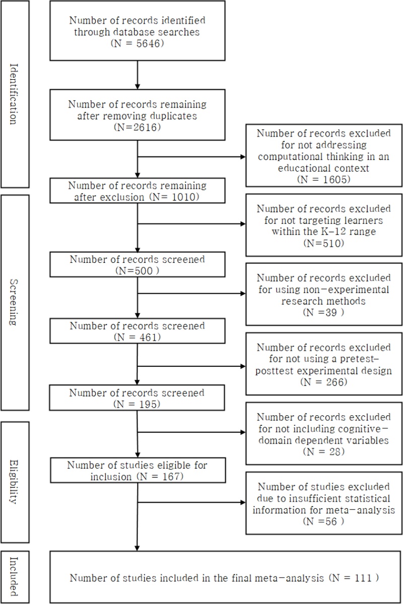 Figure 1. Figure 1.