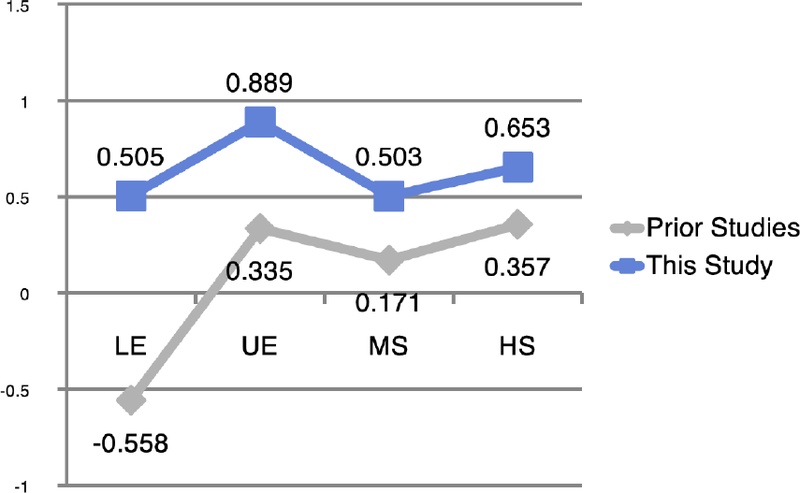 Figure 3. Figure 3.
