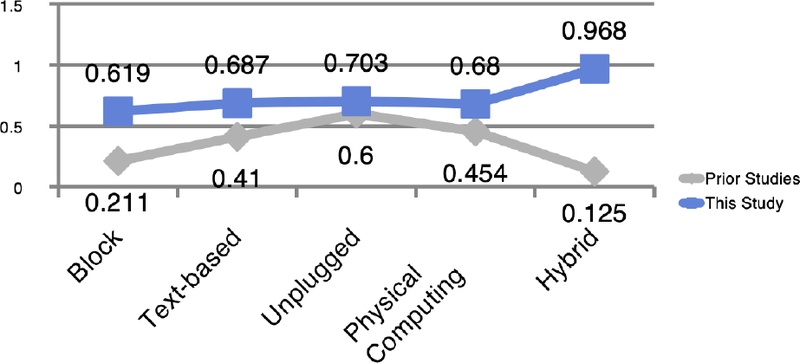 Figure 4. Figure 4.