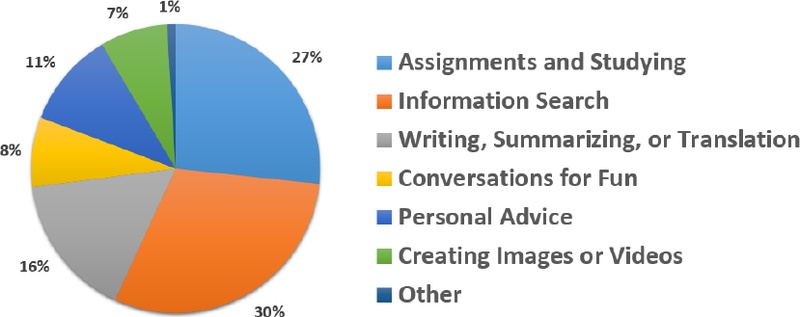 Figure 1. Figure 1.