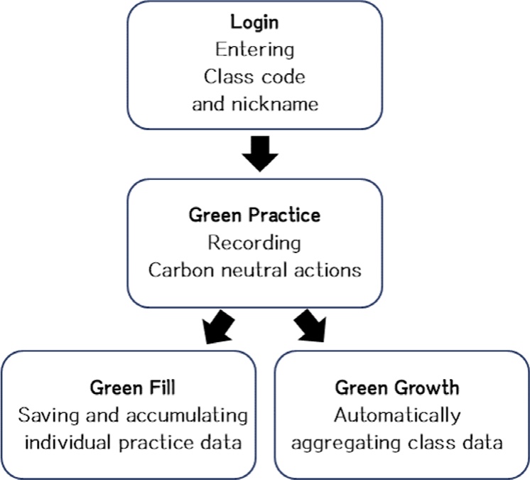 Figure1. Figure1.