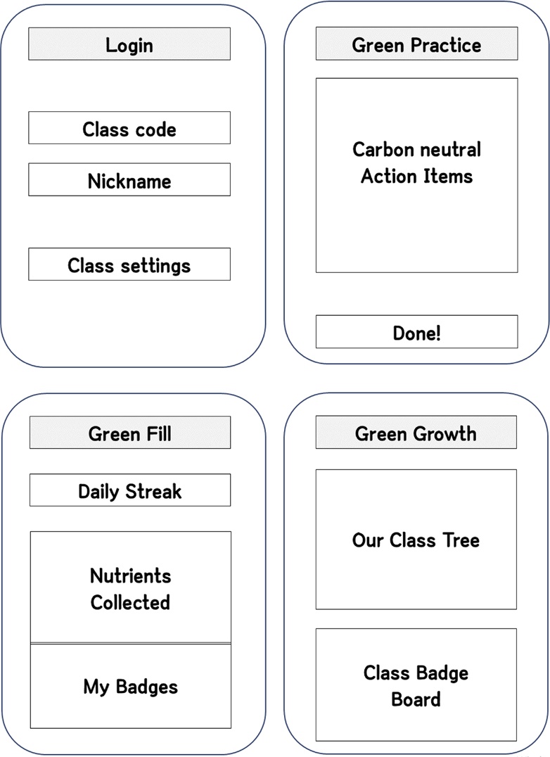 Figure2. Figure2.