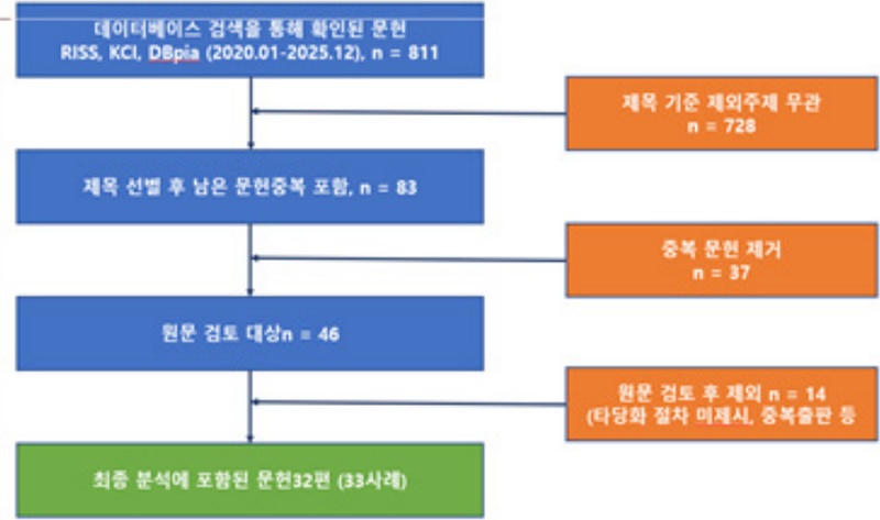 Fig 1. Fig 1.