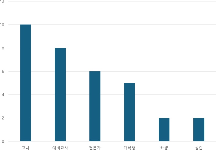 Fig 3. Fig 3.