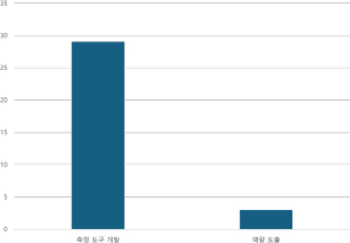 Fig 4. Fig 4.