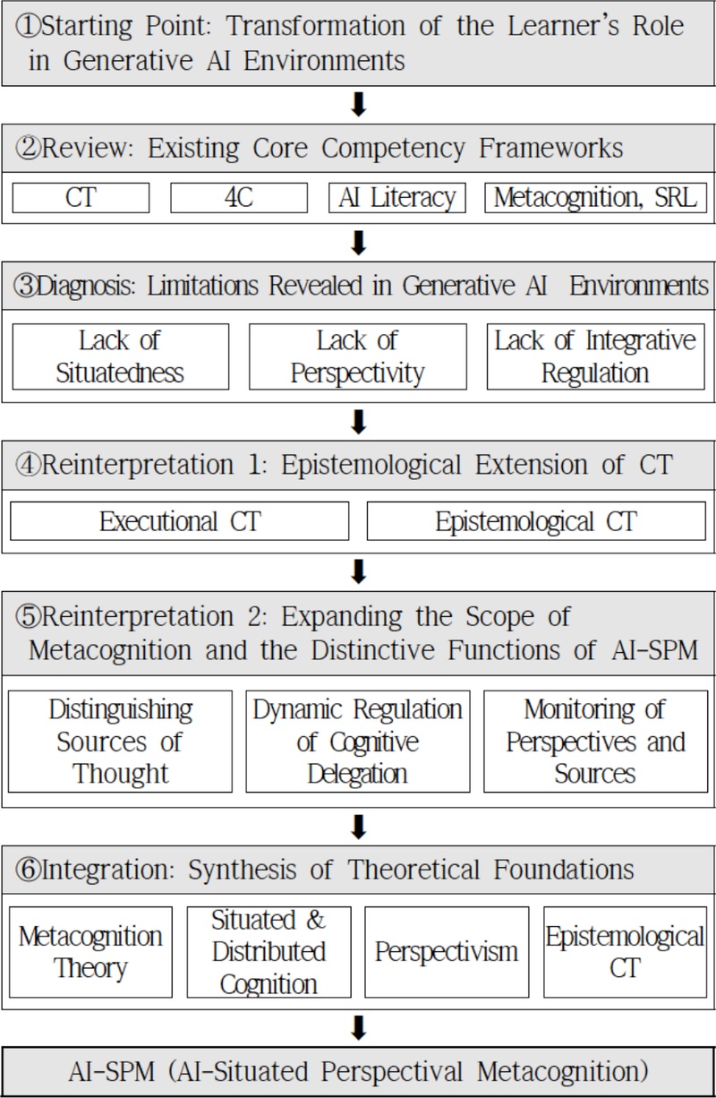 Figure 1. Figure 1.