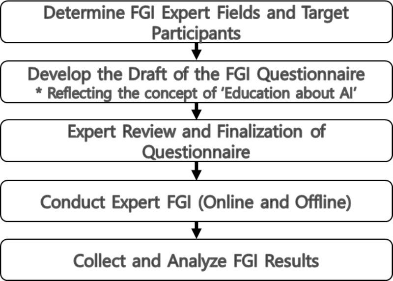 Fig 2. Fig 2.