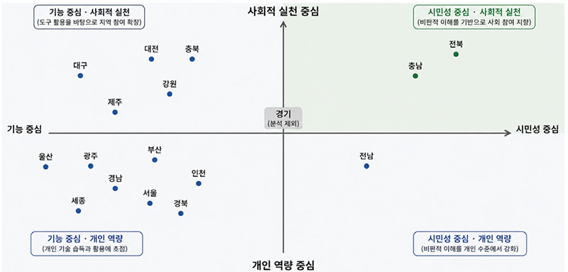 <그림 1>