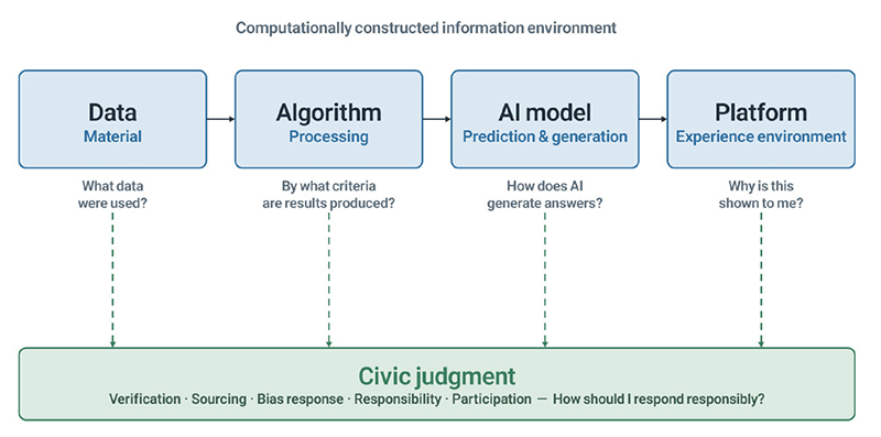 Figure 2. Figure 2.