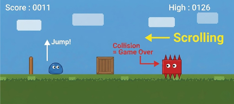 Figure 1.